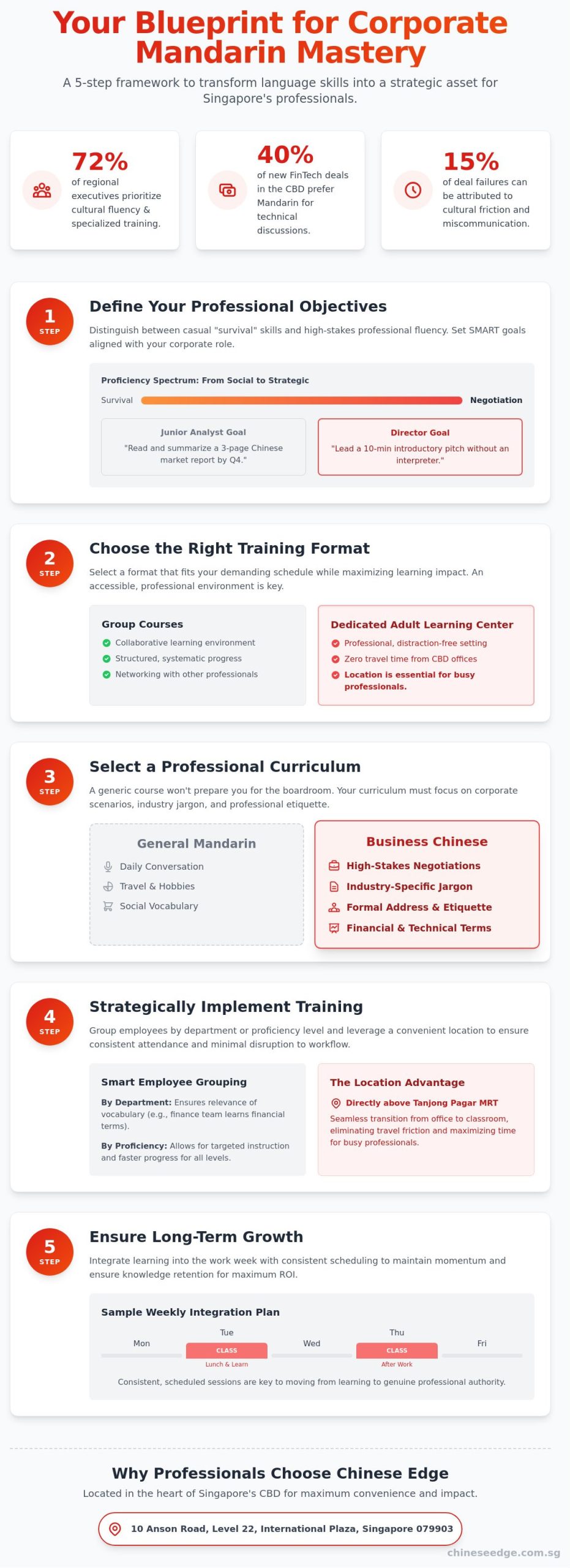 How to Choose Effective Business Chinese Training in Singapore: A 2026 Professional Guide