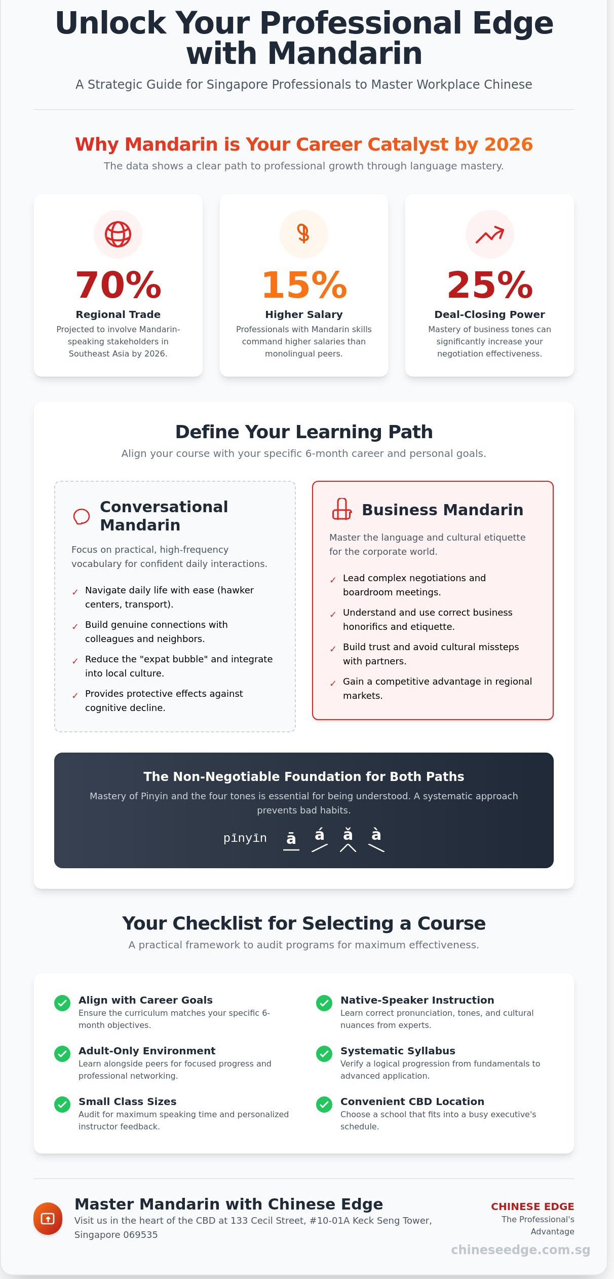 How to Choose the Right Chinese Language Course in Singapore for Adults (2026)