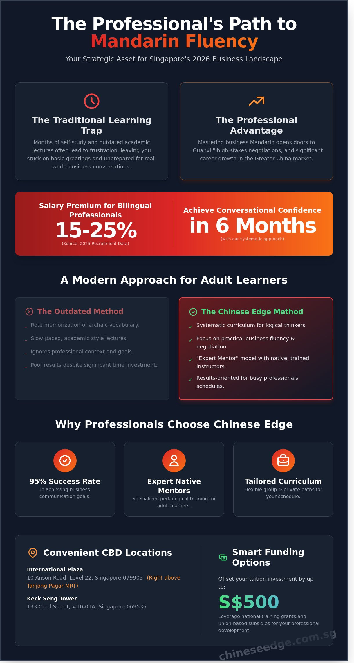 Mandarin Classes in Singapore: The Definitive 2026 Guide for Professionals
