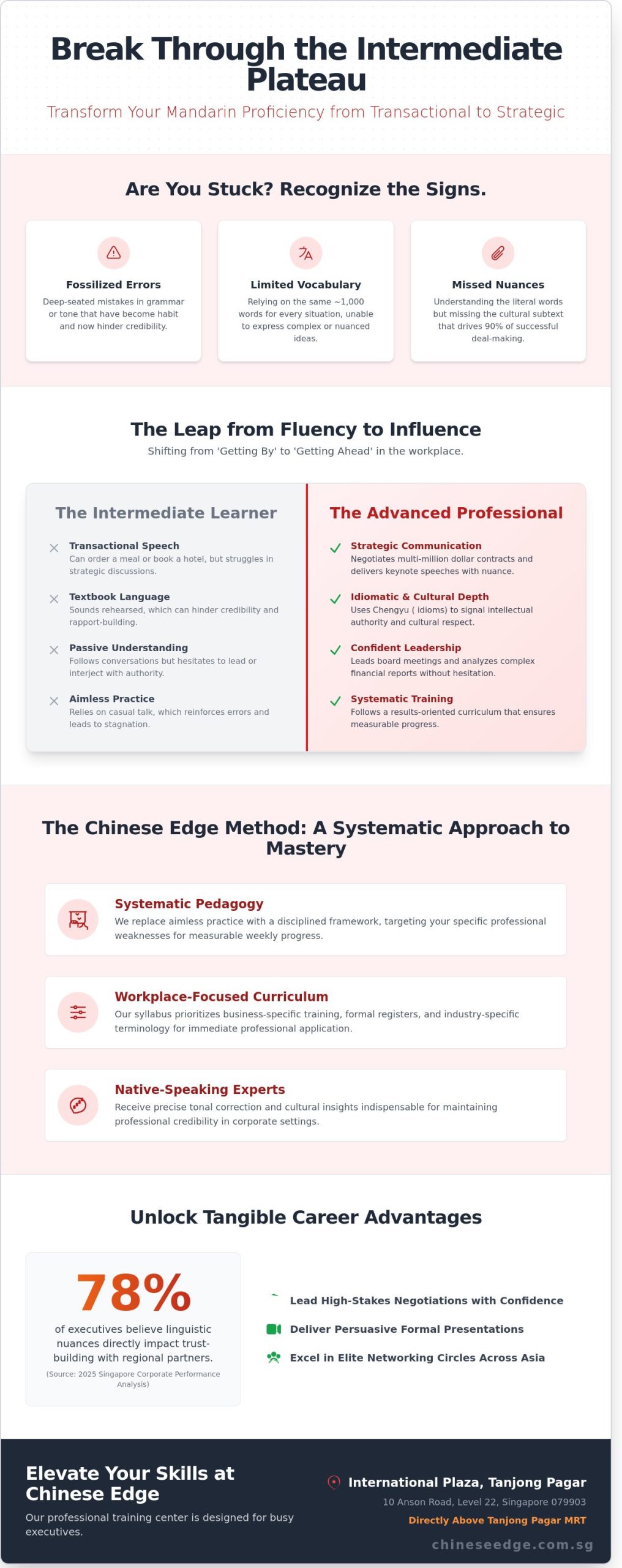 Advanced Mandarin Course: Mastering Professional Fluency in Singapore (2026 Guide)