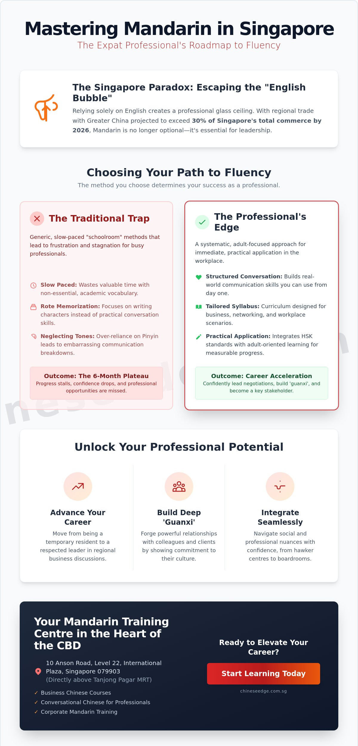 Best Way for Expats to Learn Mandarin in Singapore: The 2026 Professional Guide