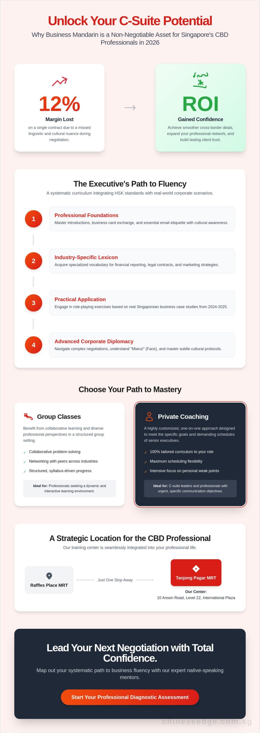 Business Chinese Lessons Near Raffles Place MRT: A 2026 Guide for Professionals