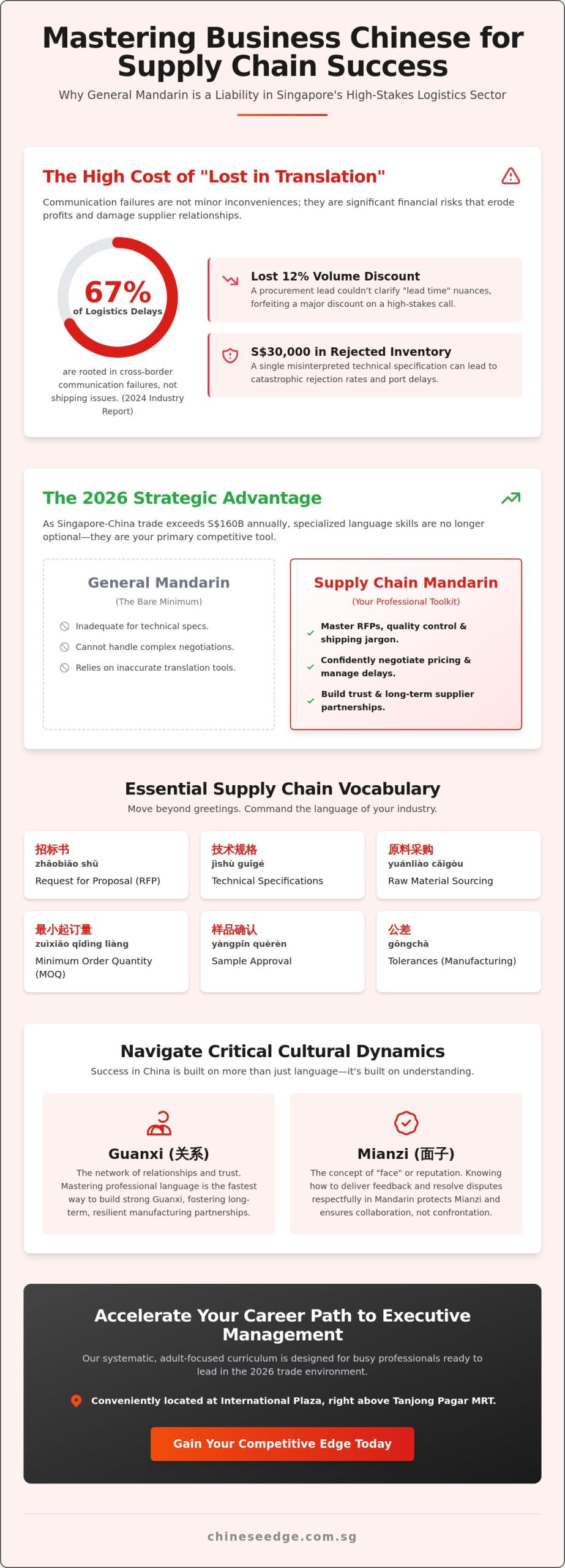 Business Chinese for Supply Chain Management: The 2026 Singapore Professional’s Guide