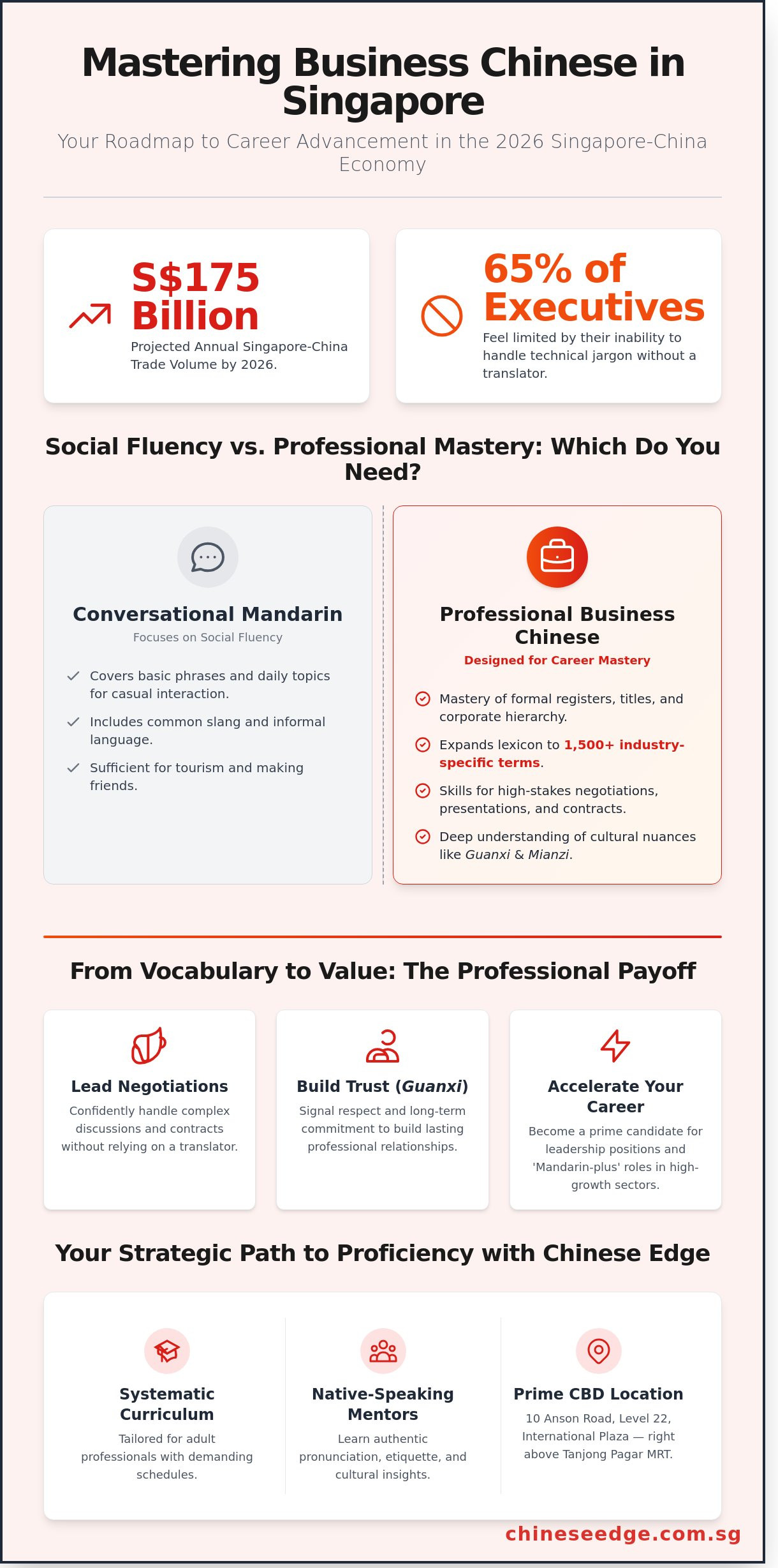 Business Chinese in Singapore: The 2026 Professional Guide to Mandarin Fluency