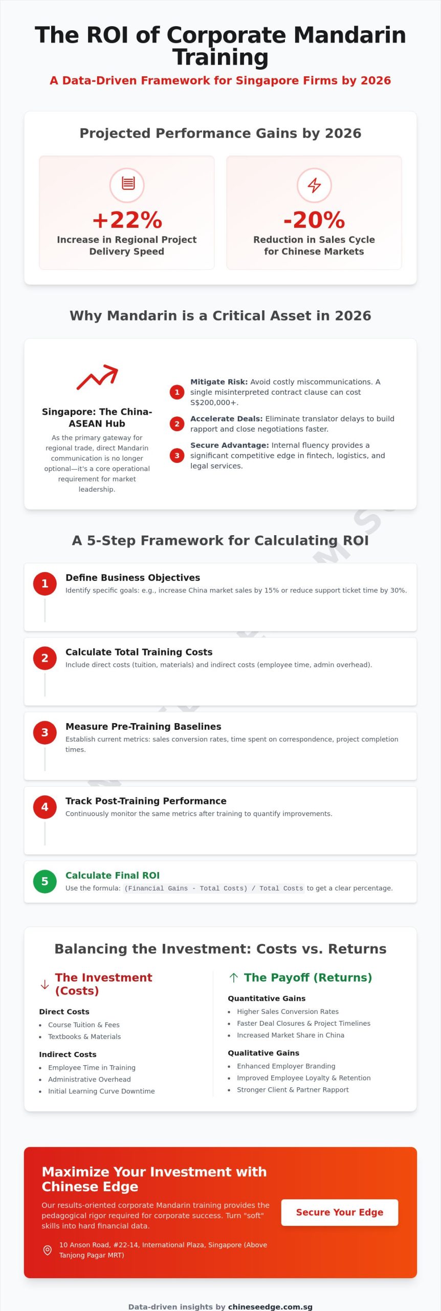 Calculating ROI on Corporate Language Programs in Singapore: A 2026 Guide for Leaders