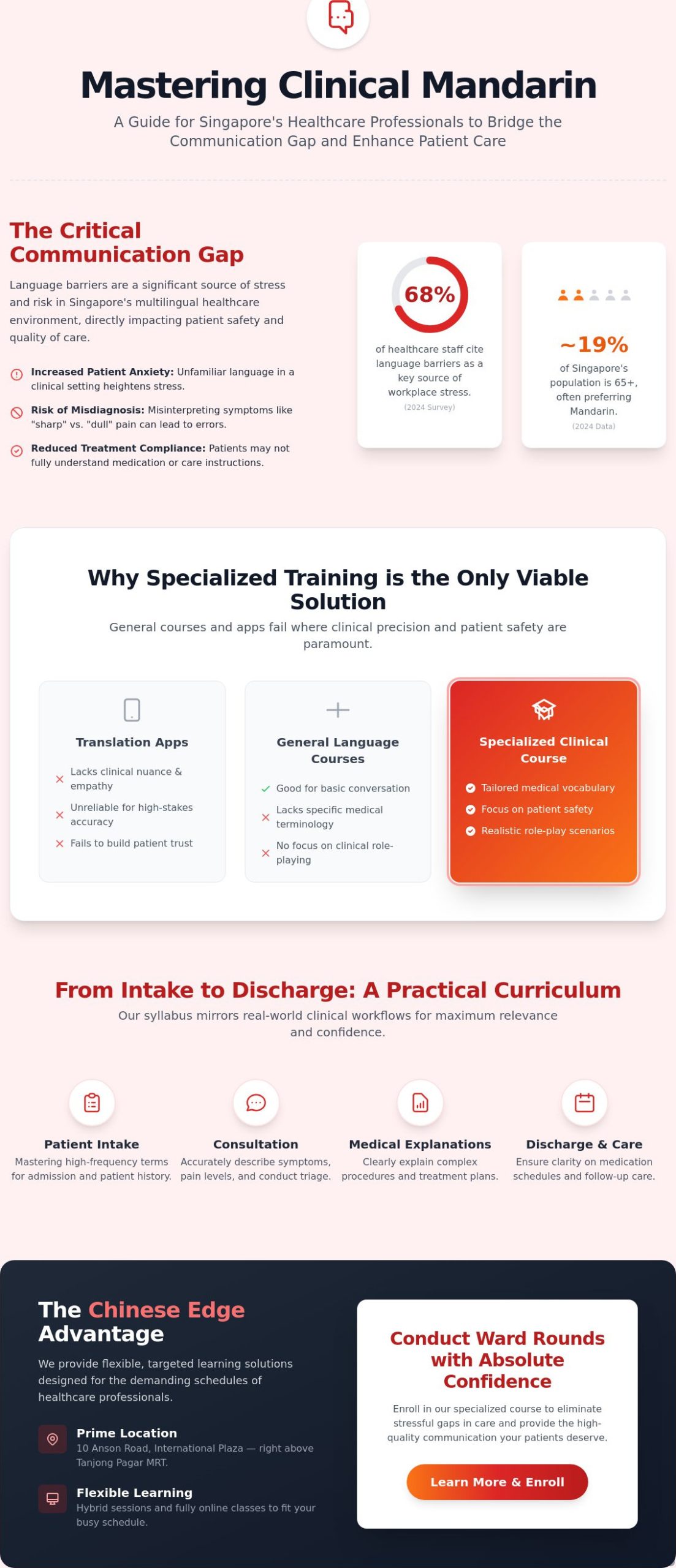 Chinese Language Course for Healthcare Professionals in Singapore: 2026 Guide