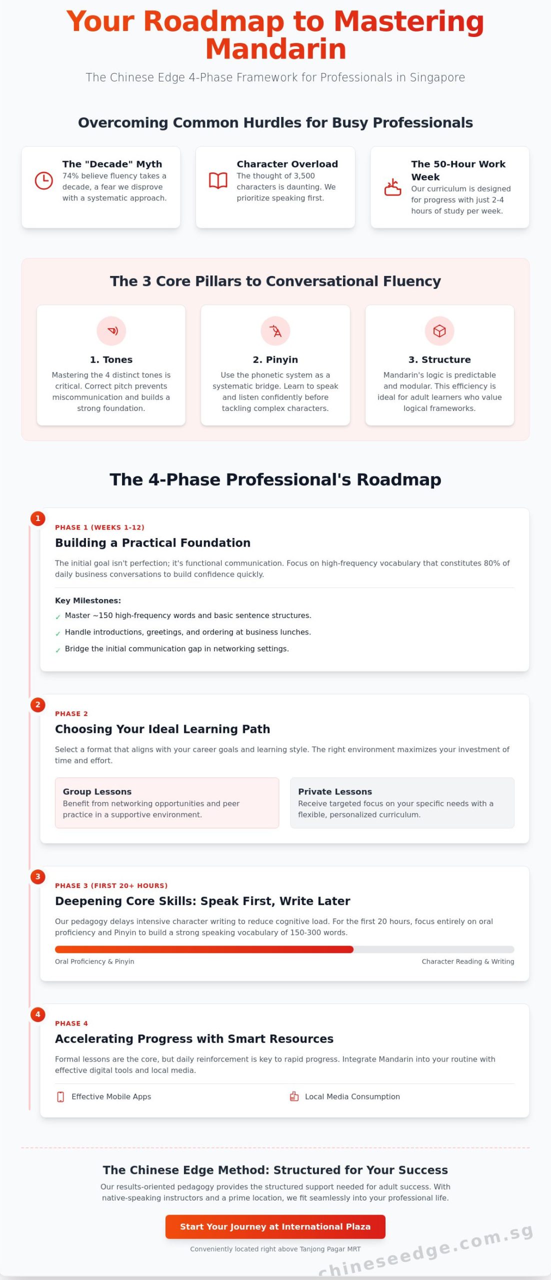 Chinese Lessons for Beginners in Singapore: The 2026 Professional’s Starter Guide