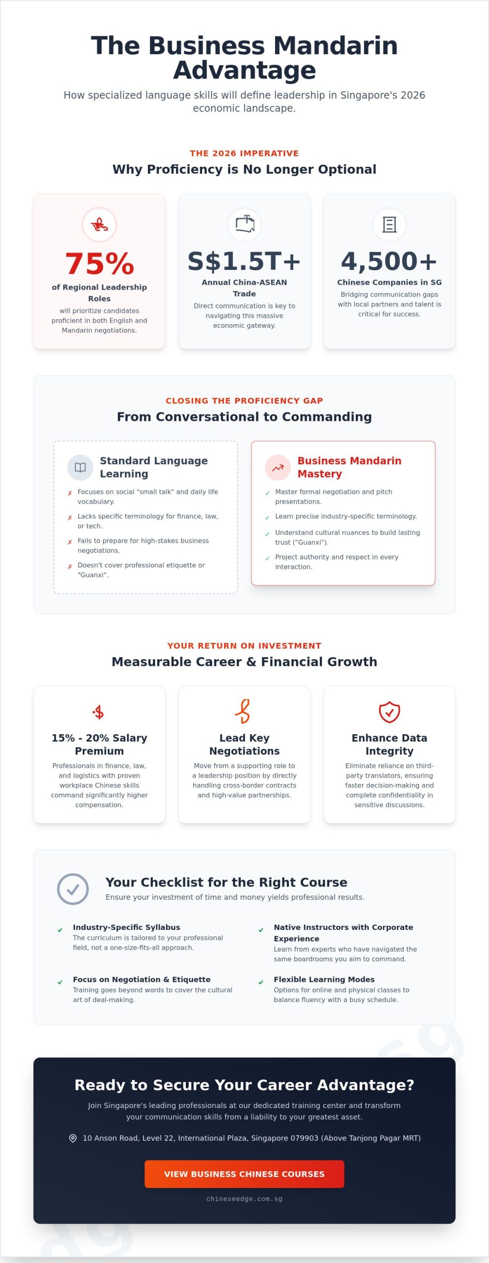 Choosing the Best Business Mandarin Course in Singapore: A 2026 Professional Buying Guide