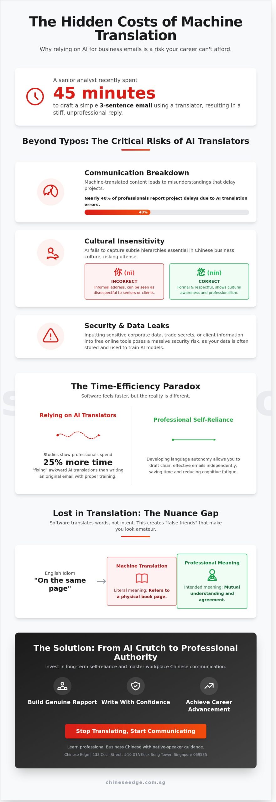 How to Finally Stop Using a Translator for Business Emails: A Guide for Singapore Professionals