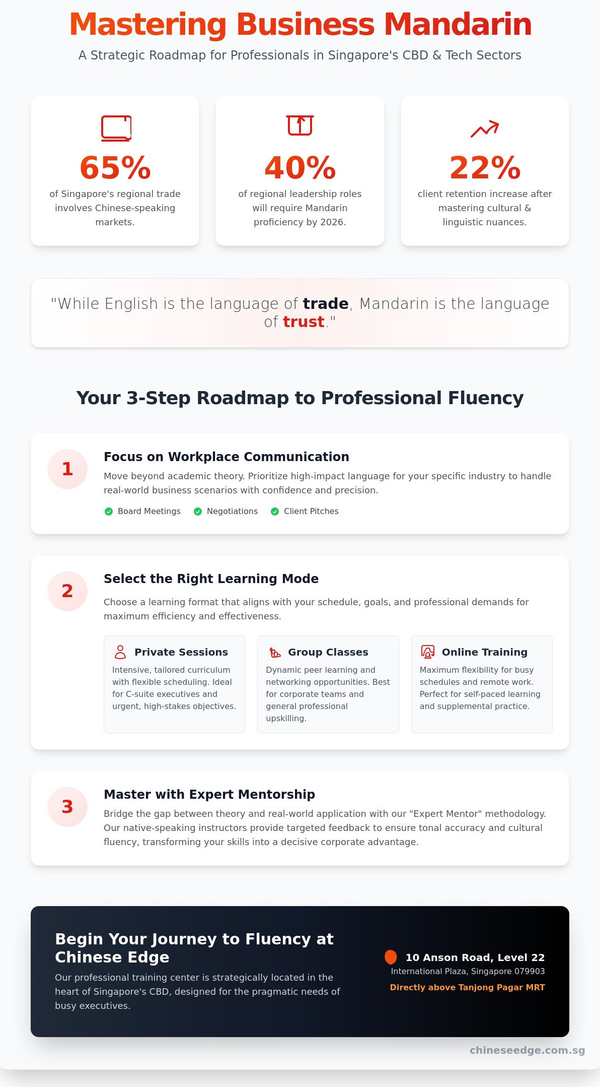How to Learn Mandarin for Business in Singapore: The 2026 Professional Roadmap
