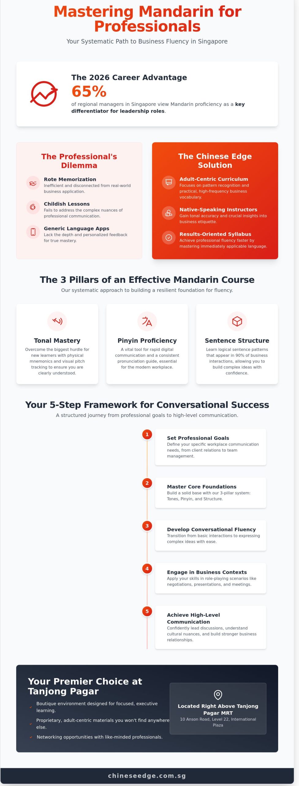 Mandarin Course Singapore: The 2026 Professional Guide to Adult Fluency