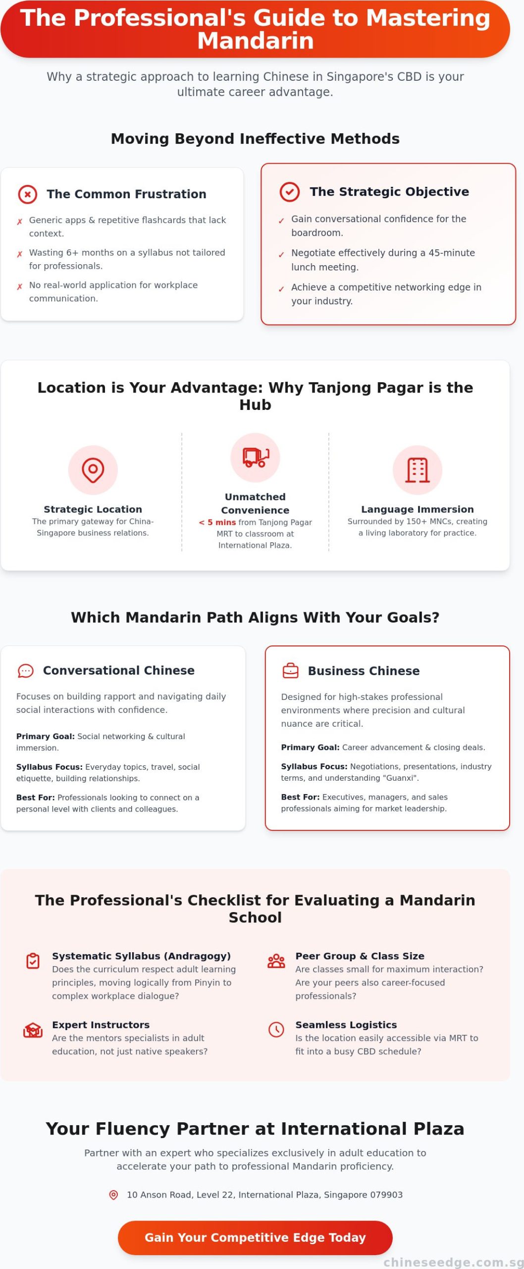 Mandarin Course for Adults in Tanjong Pagar: The 2026 Professional’s Buying Guide