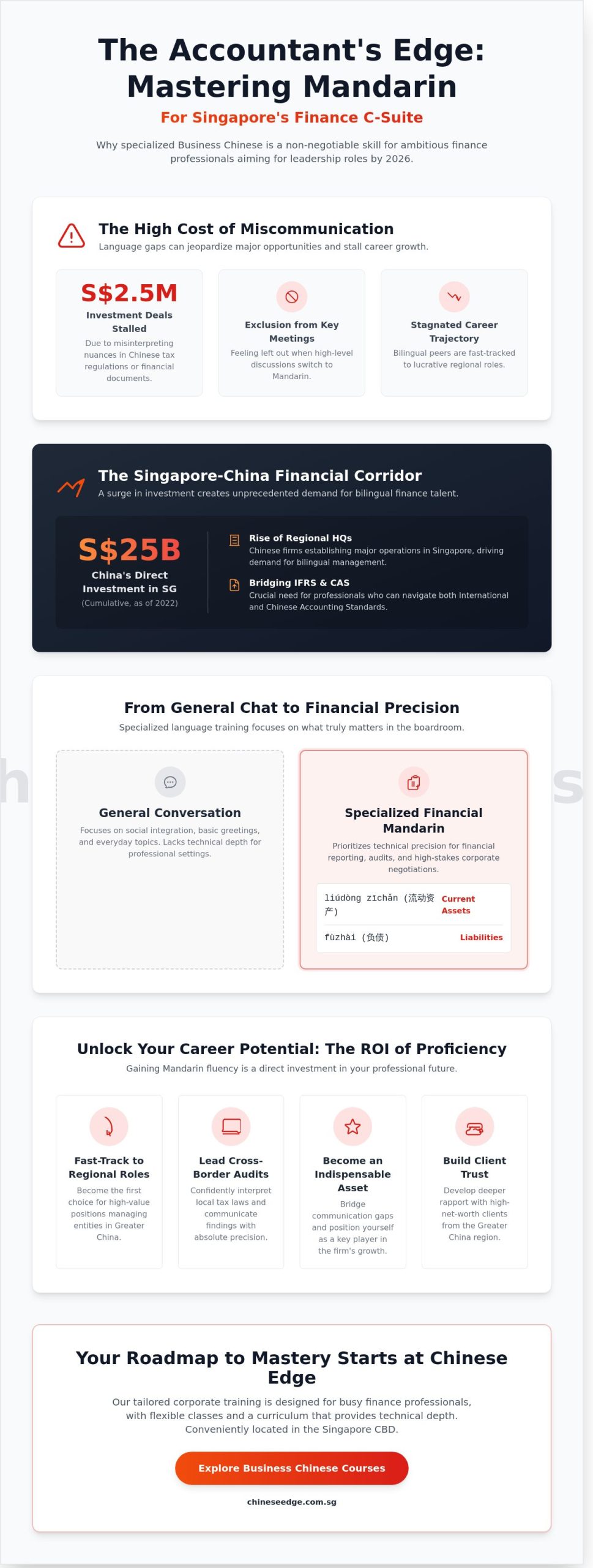 Mandarin for Accountants in Singapore: A Professional’s Guide to Financial Fluency in 2026