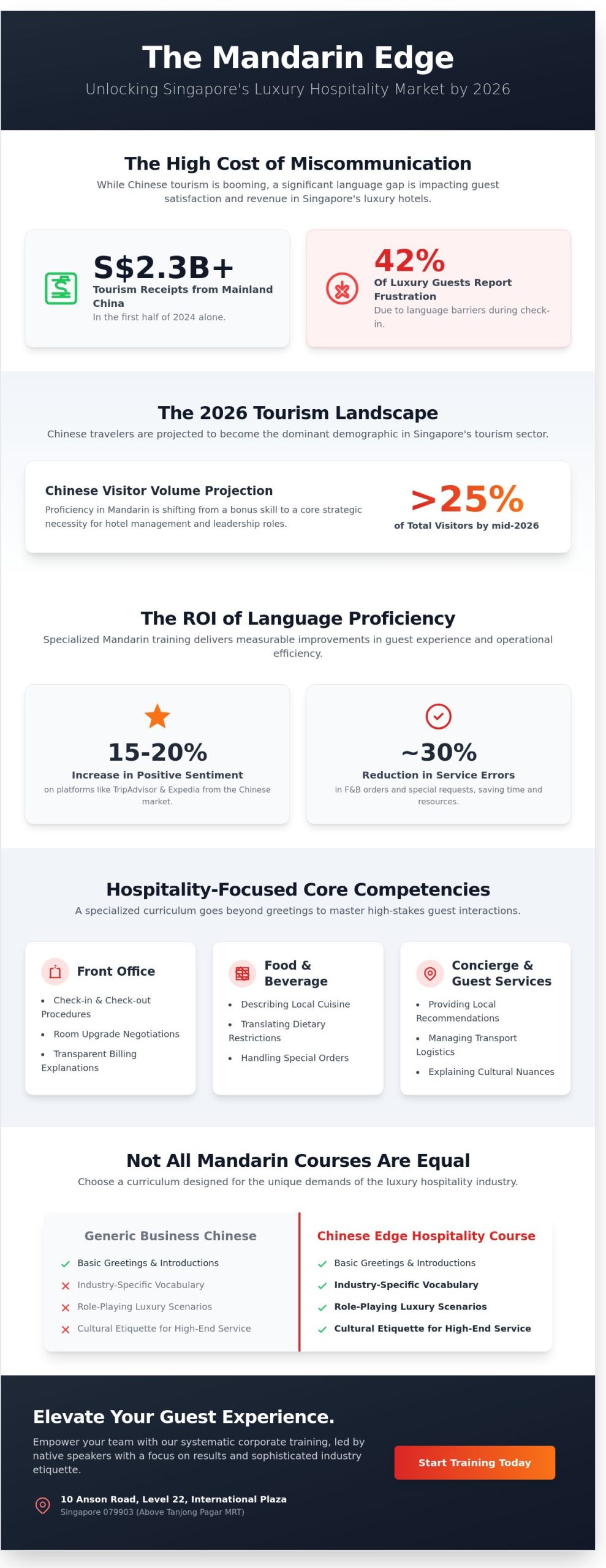 Mandarin for Hotel Management in Singapore: The 2026 Guide to Service Excellence