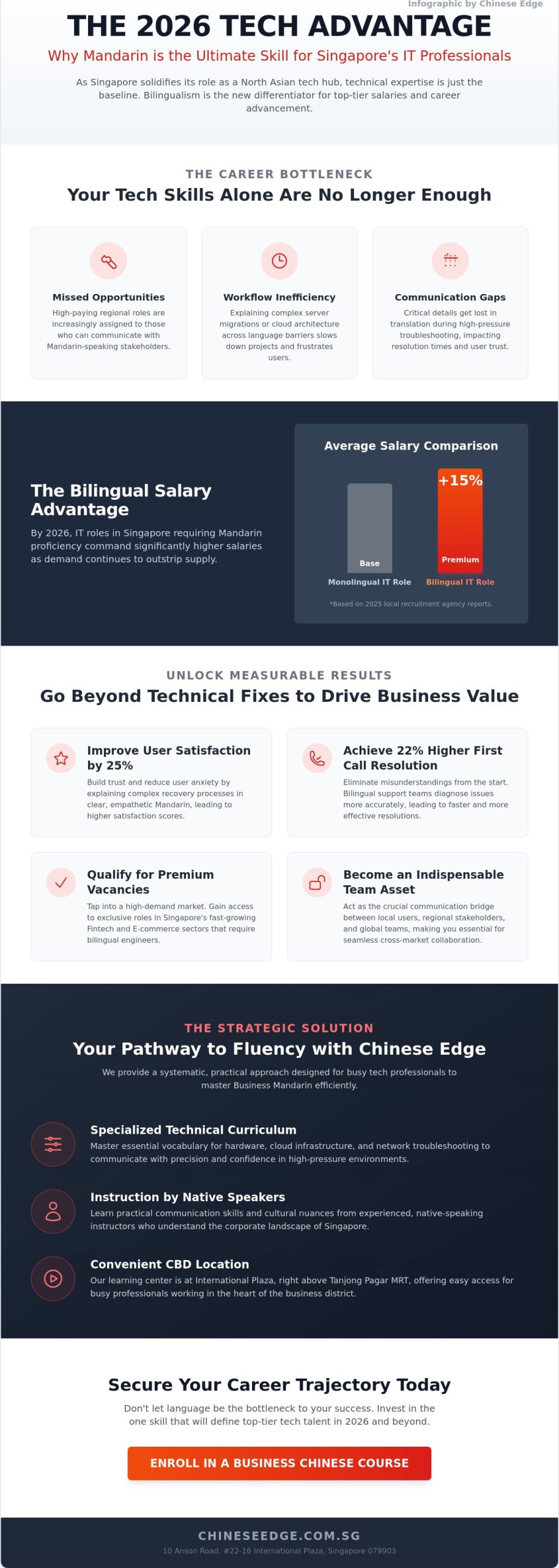Mandarin for IT Support Professionals in Singapore: A 2026 Career Guide