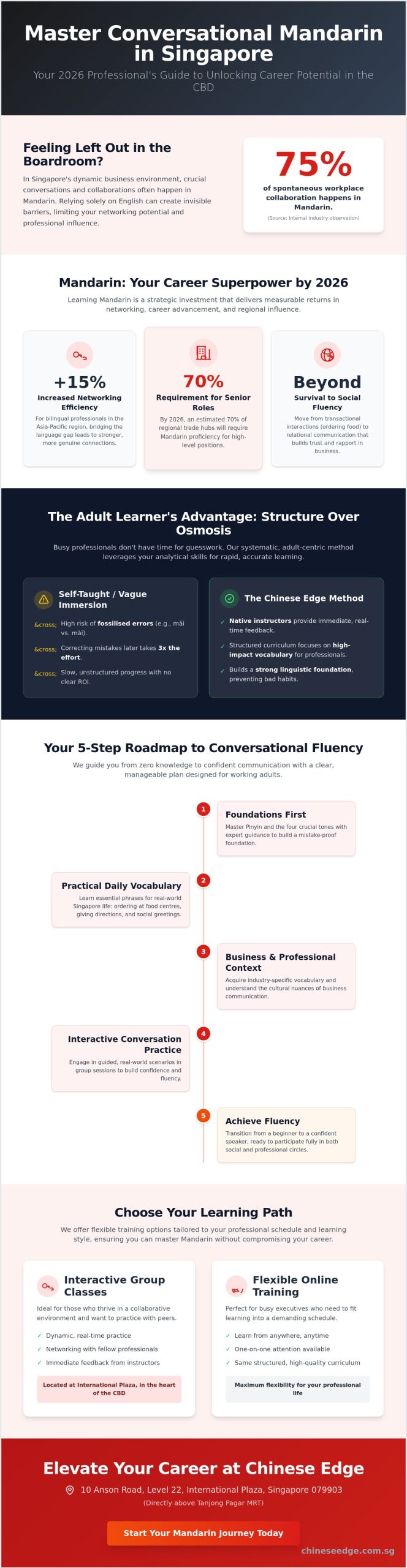 Mastering Conversational Mandarin for Beginners in Singapore: The 2026 Professional Guide