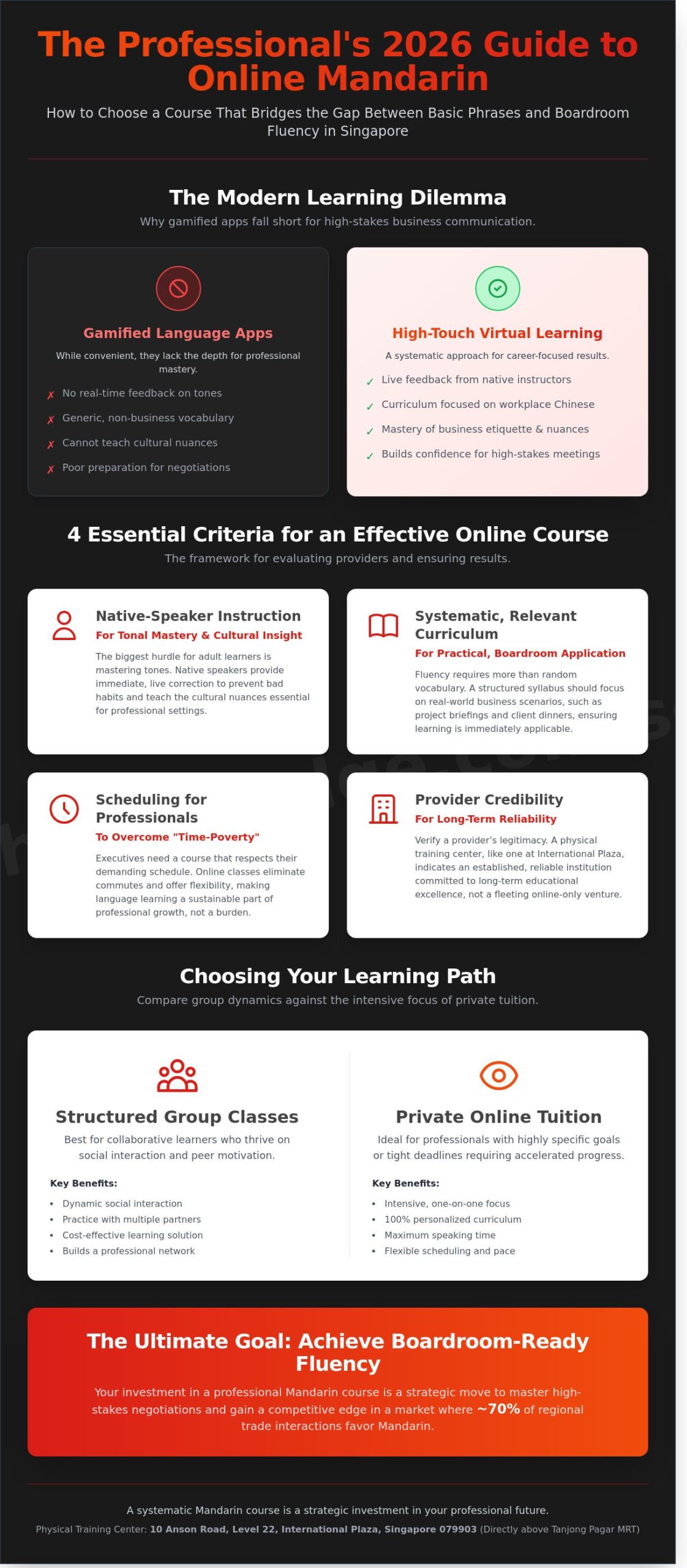 Online Mandarin Classes Singapore: The 2026 Professional’s Buying Guide