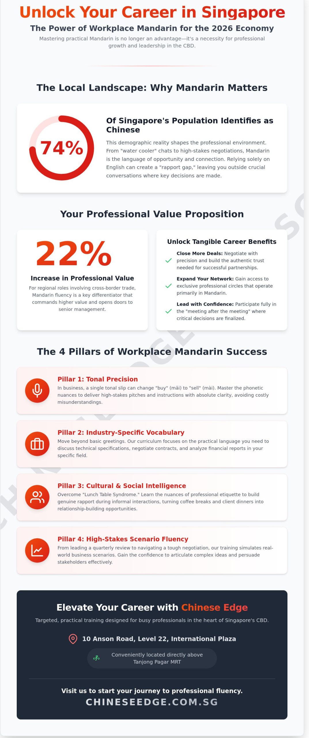 Practical Mandarin for Workplace Singapore: A Professional’s 2026 Guide
