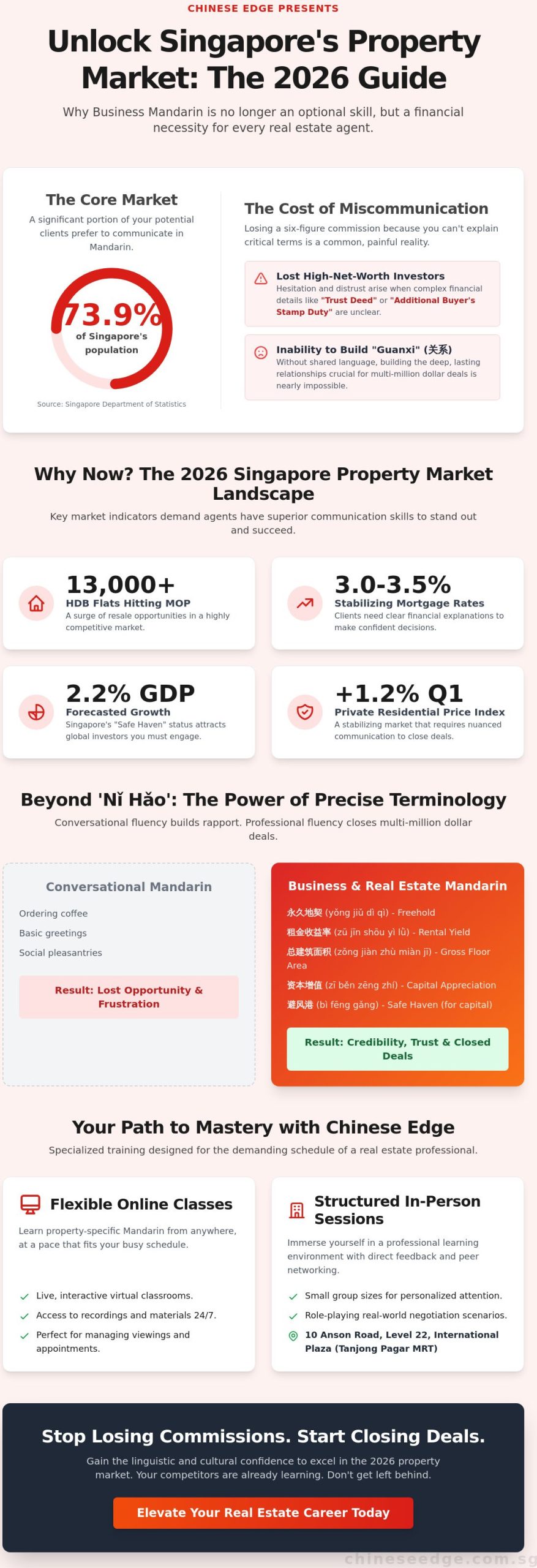 Business Mandarin for Real Estate Agents in Singapore: The 2026 Success Guide