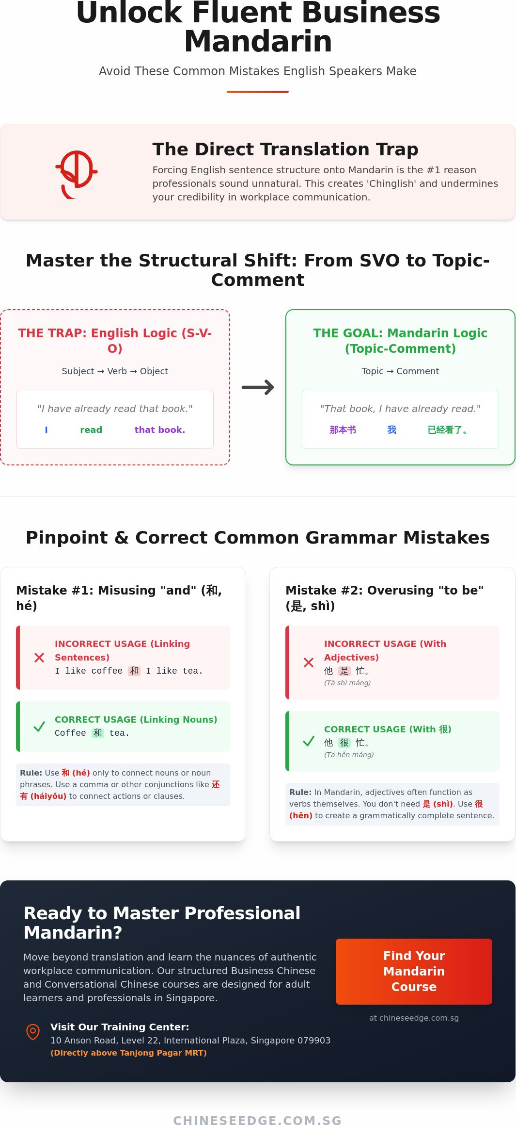 Common Mistakes English Speakers Make in Mandarin: The 2026 Professional’s Guide to Avoiding Fluency Traps