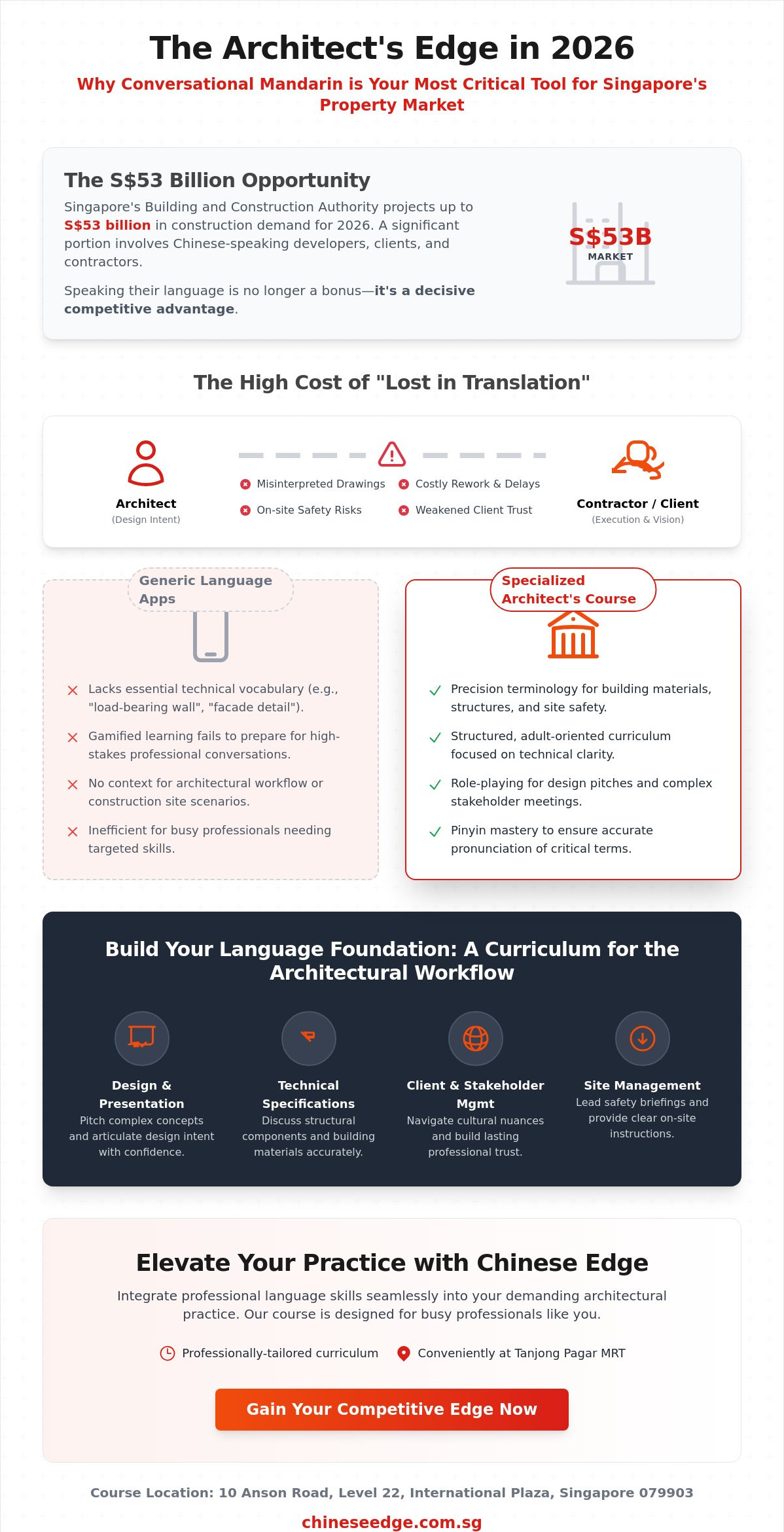 Conversational Mandarin for Architects in Singapore: A 2026 Guide to Professional Fluency