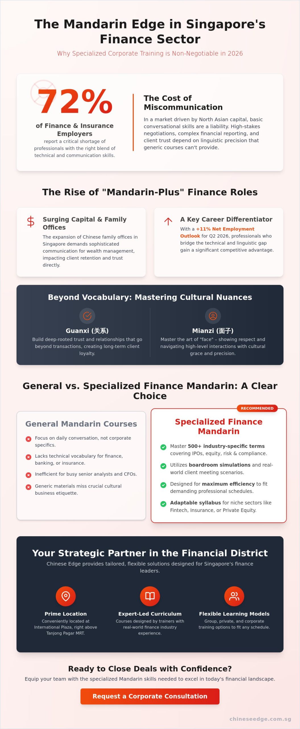 Corporate Mandarin Training for Finance Industry: Singapore 2026 Guide