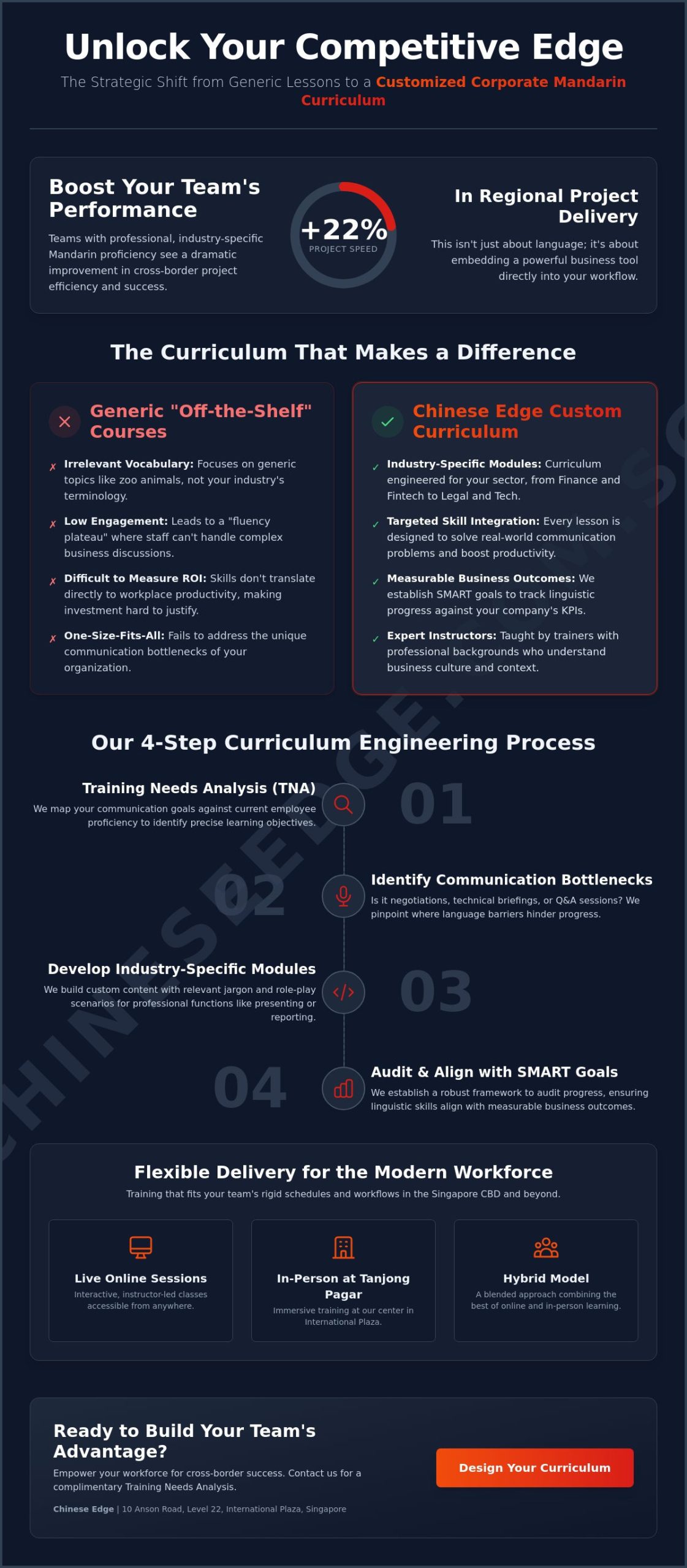 Customized Mandarin Curriculum for Companies in Singapore: The 2026 Strategic Guide