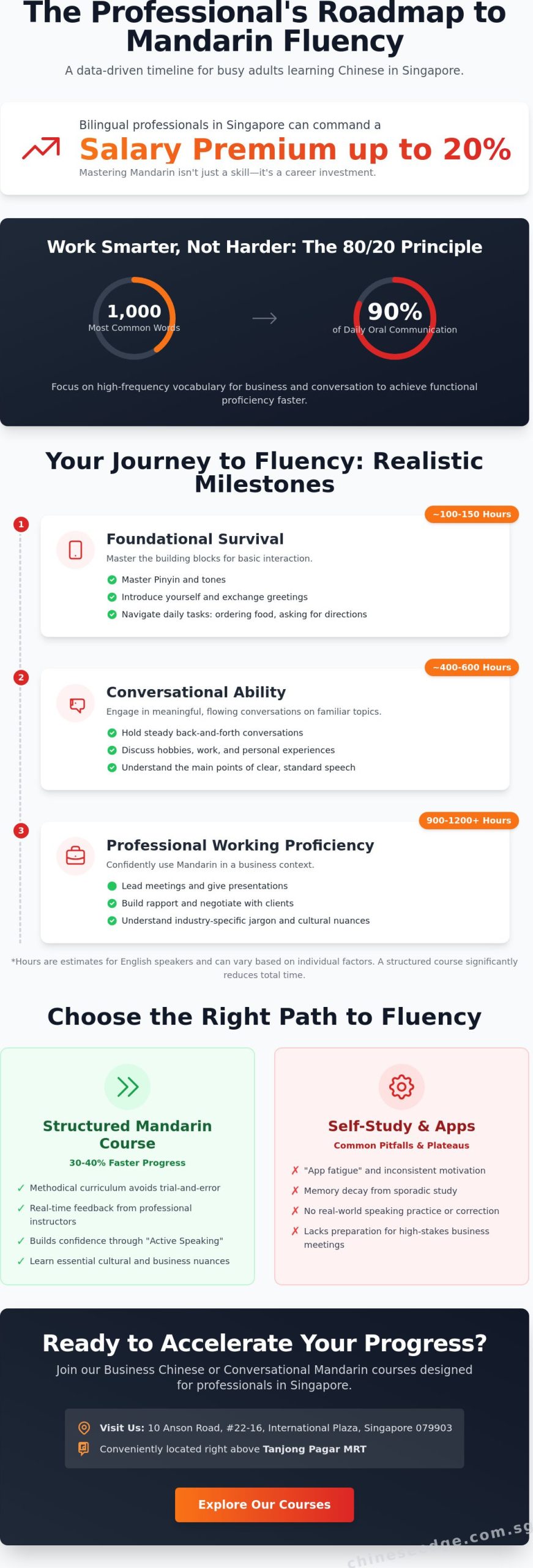 How Long Does It Take to Become Fluent in Mandarin? The 2026 Reality Check for Professionals