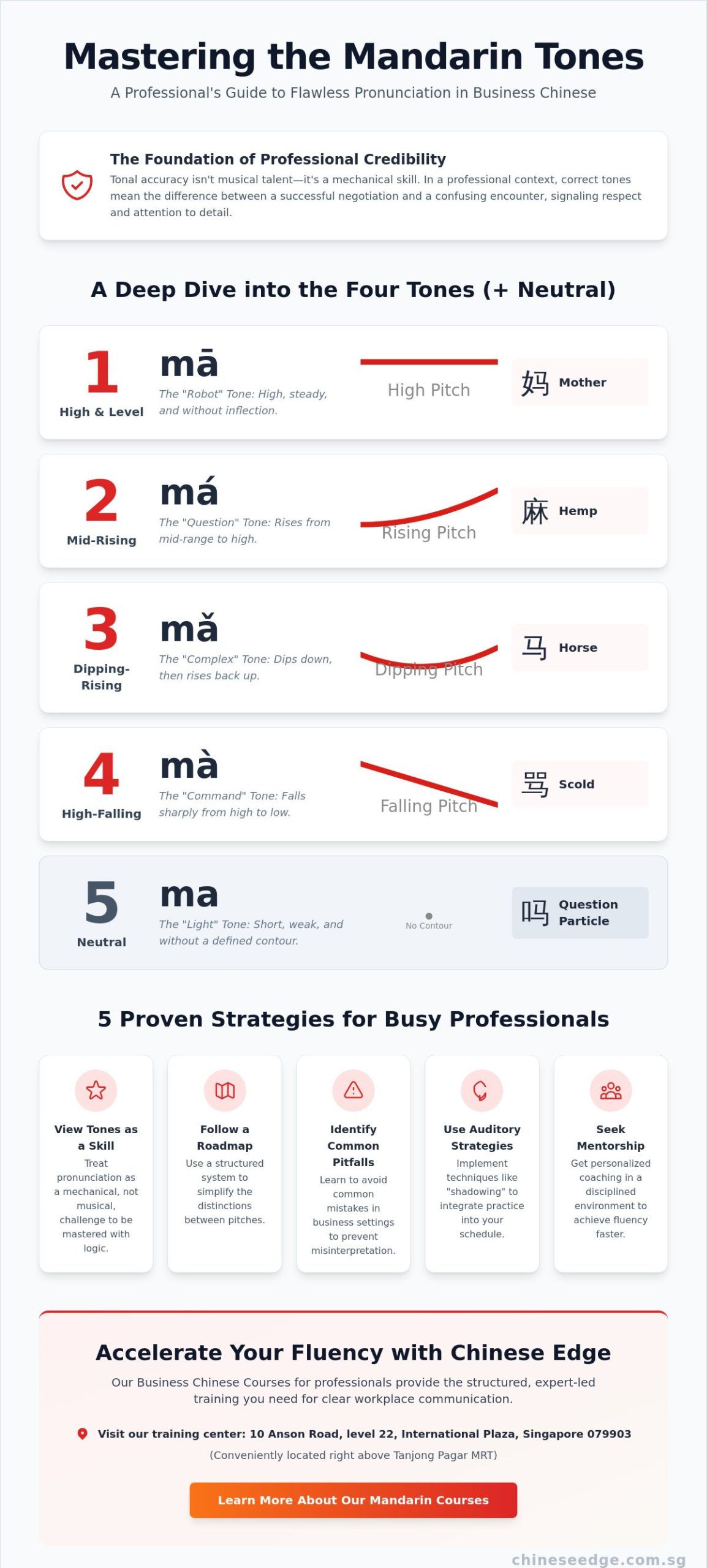 How to Master the Four Mandarin Tones: A 2026 Guide for Professionals
