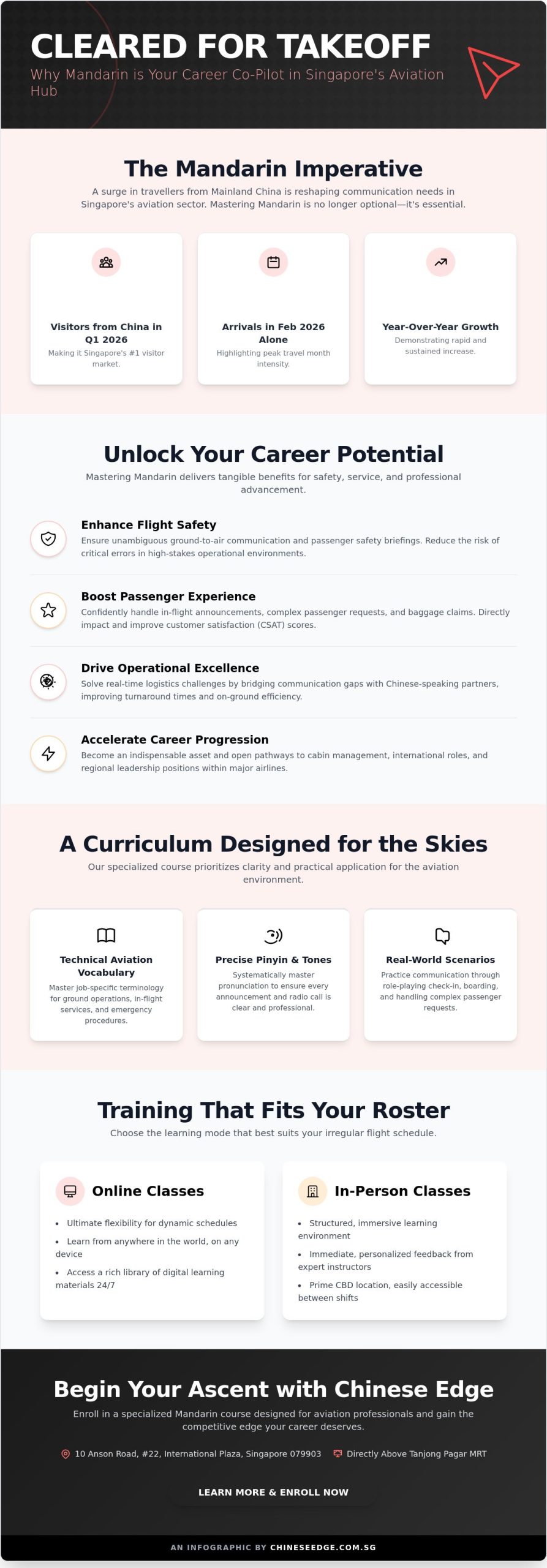 Mandarin for Aviation Industry Professionals in Singapore: The 2026 Buying Guide