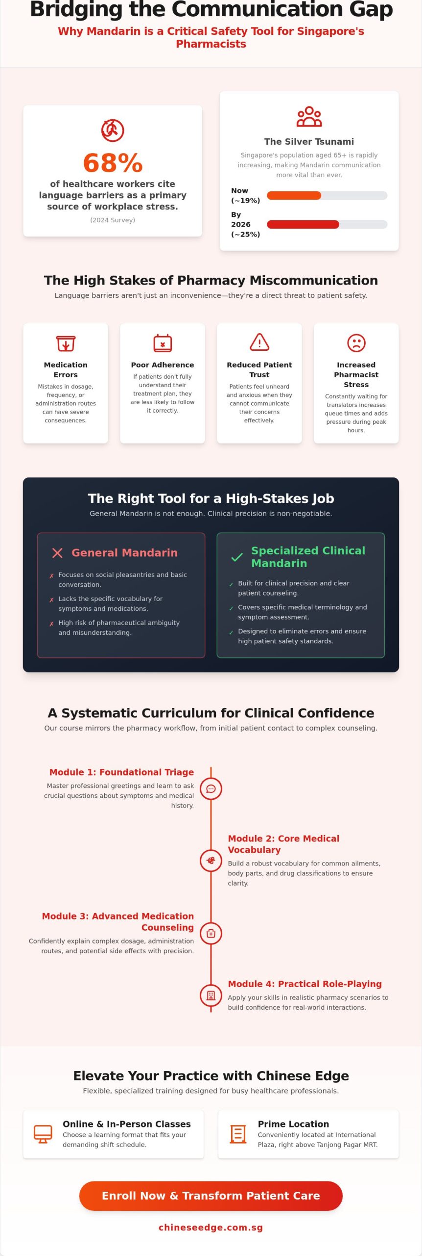 Mandarin for Pharmacists in Singapore: The 2026 Clinical Communication Guide