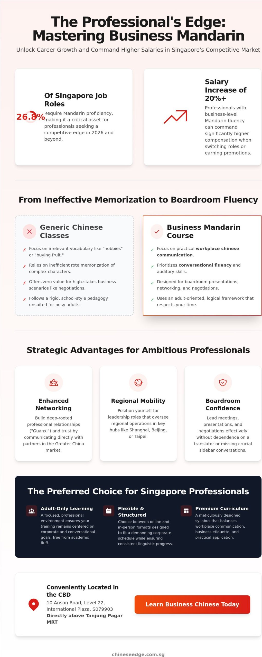 Online Mandarin Course for Professionals in Singapore: The 2026 Career Growth Guide