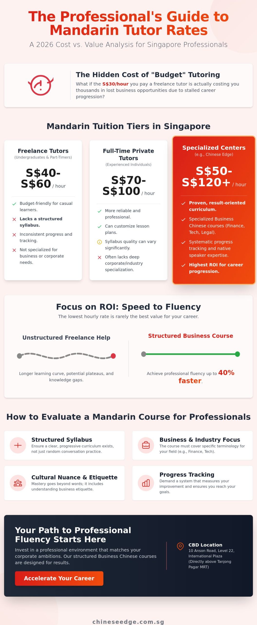Private Mandarin Tutor Rates Singapore: The 2026 Professional’s Cost Guide