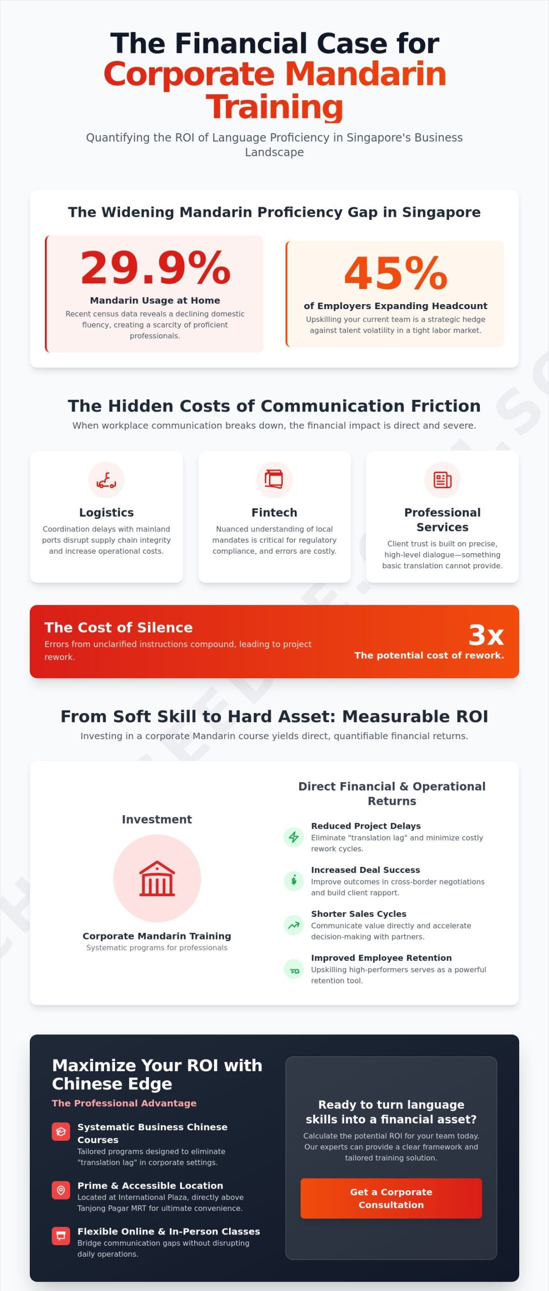 The Real ROI of Mandarin Training for Employees: A 2026 Strategic Guide for Singapore Leaders