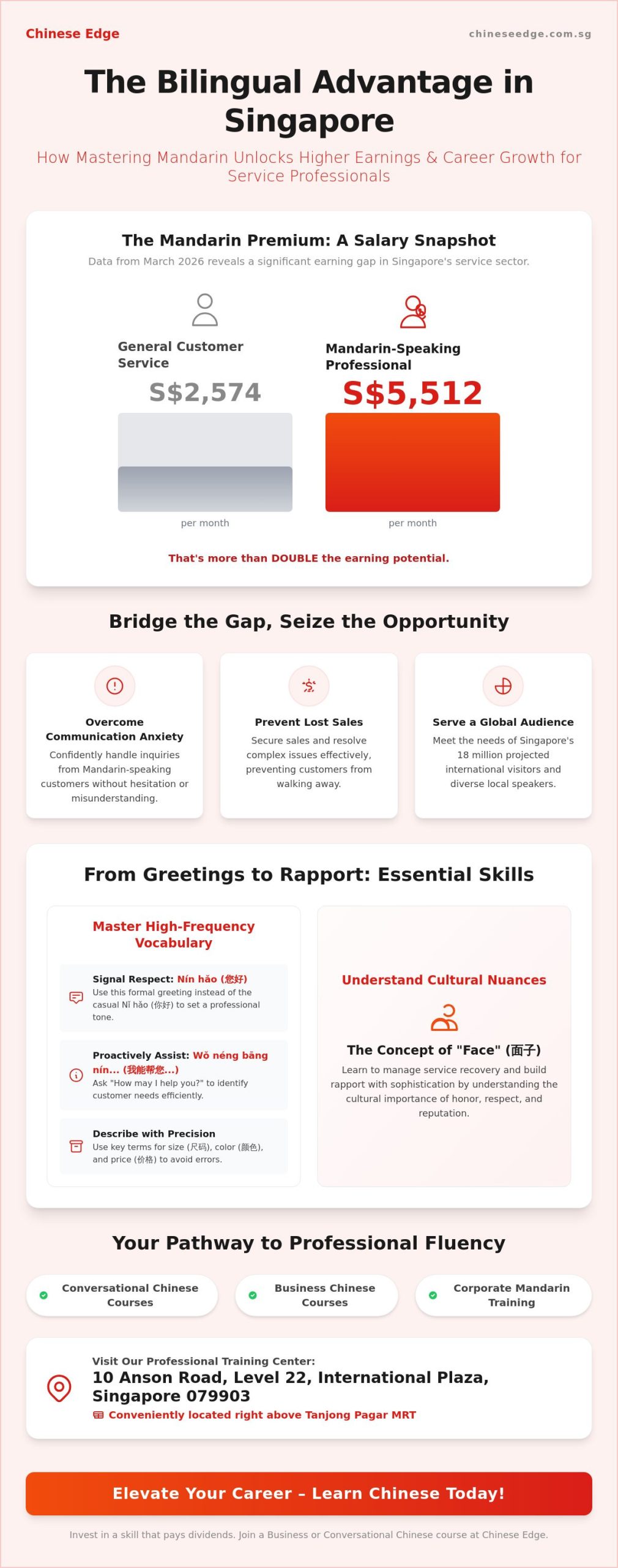 Mandarin for Customer Service Professionals in Singapore: The 2026 Skills Guide