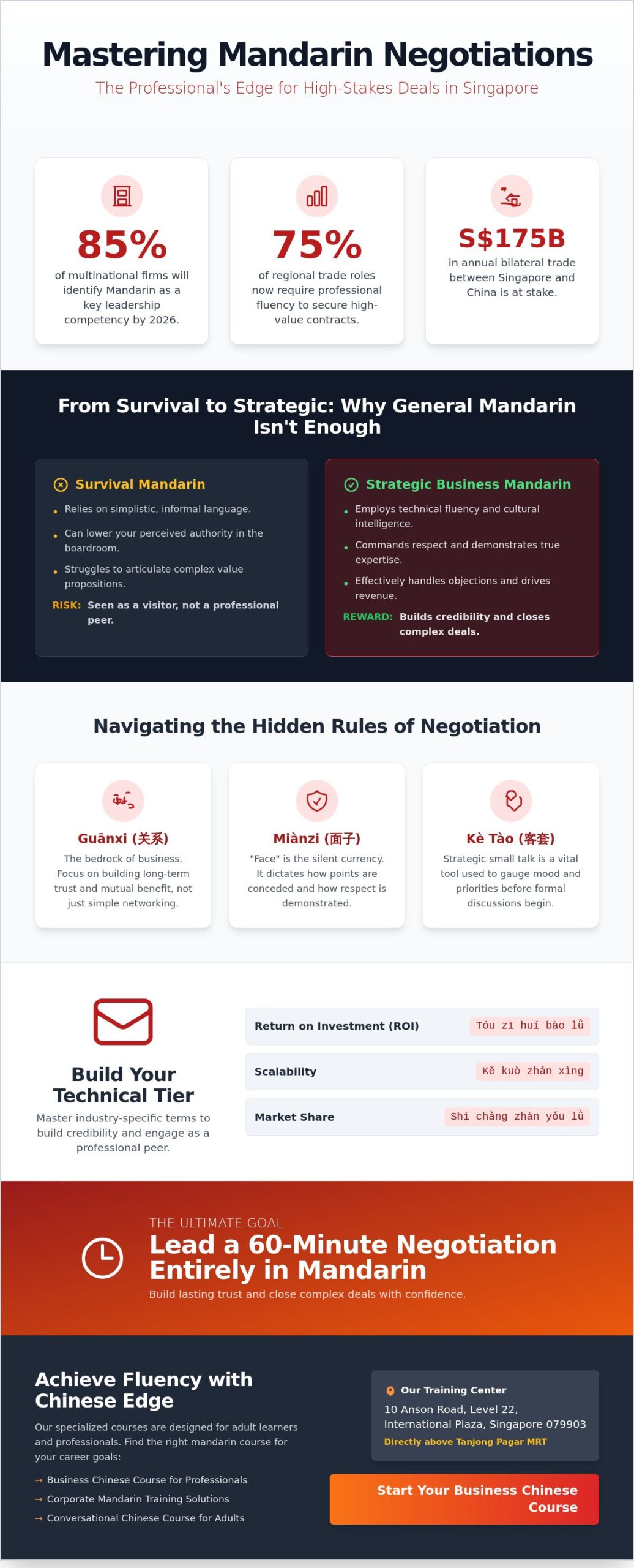 Negotiating in Mandarin for Sales Professionals: The 2026 Singapore Guide