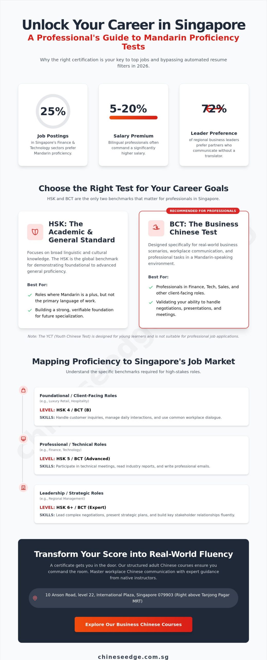 Mandarin Proficiency Test for Job Applications in Singapore: The 2026 Guide
