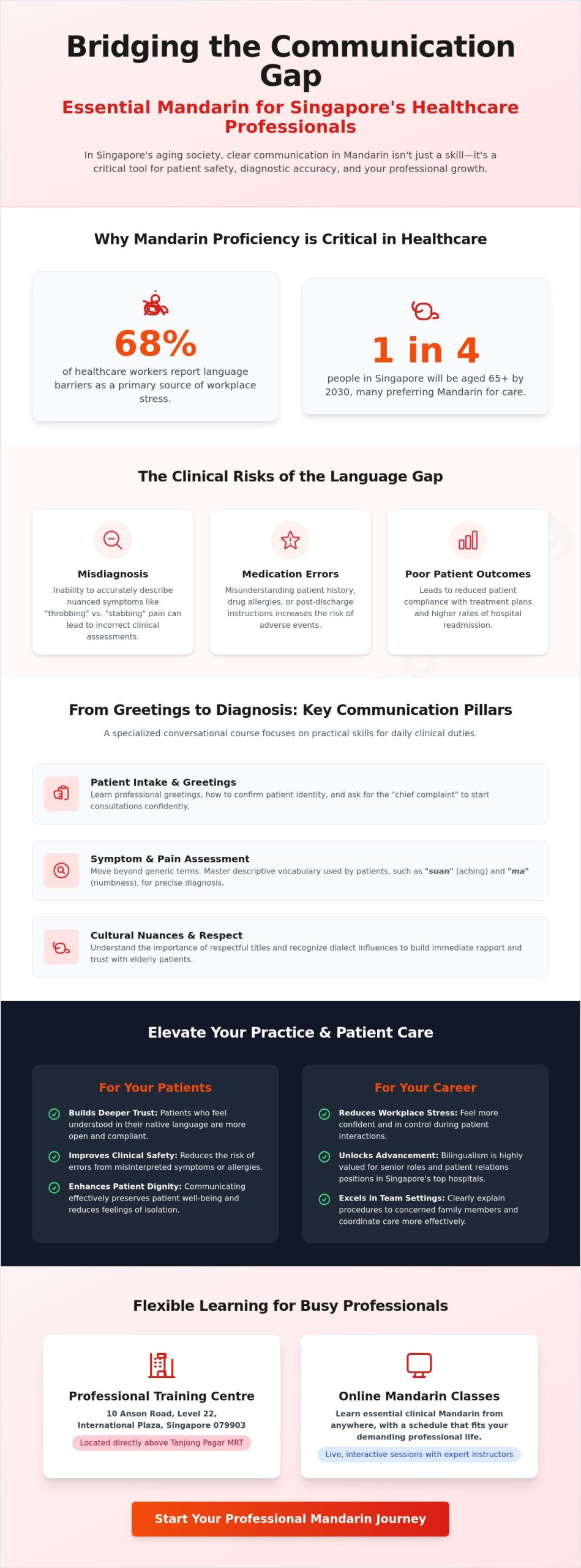 Mandarin for Healthcare Professionals in Singapore: A 2026 Communication Guide