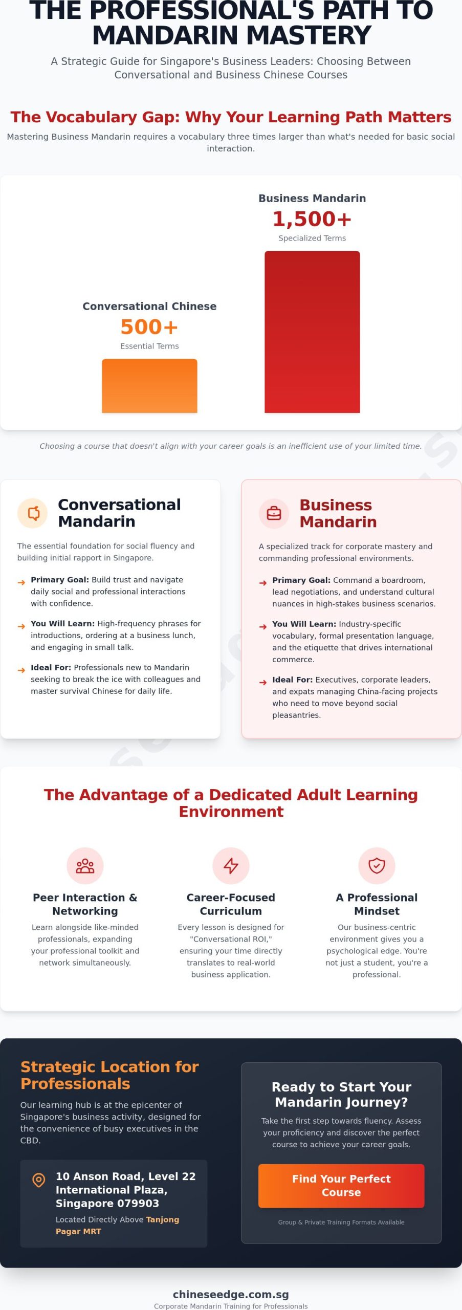 Adult Mandarin Course Near Orchard Road: The 2026 Guide for Professionals