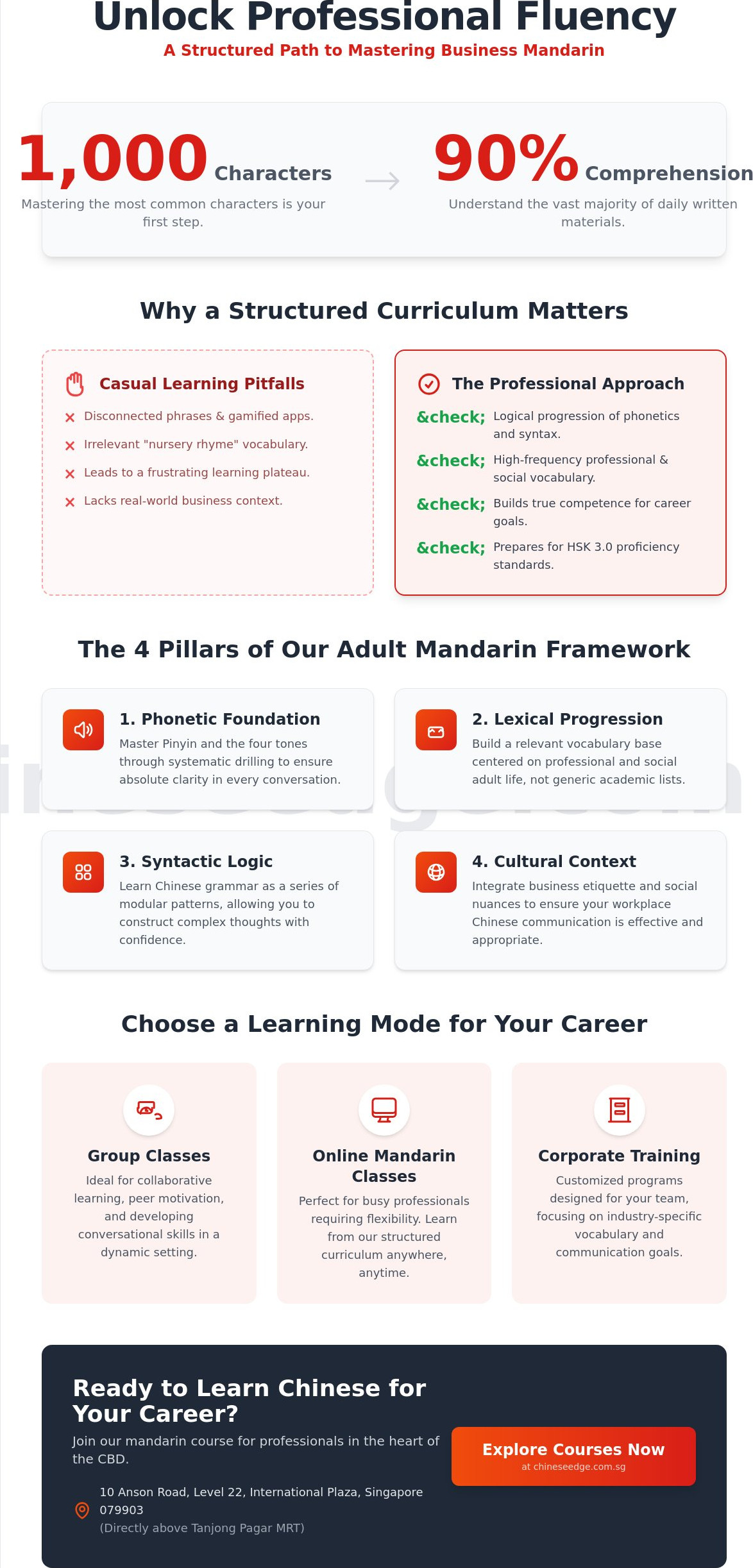Structured Mandarin Curriculum for Adults: The 2026 Guide to Professional Fluency