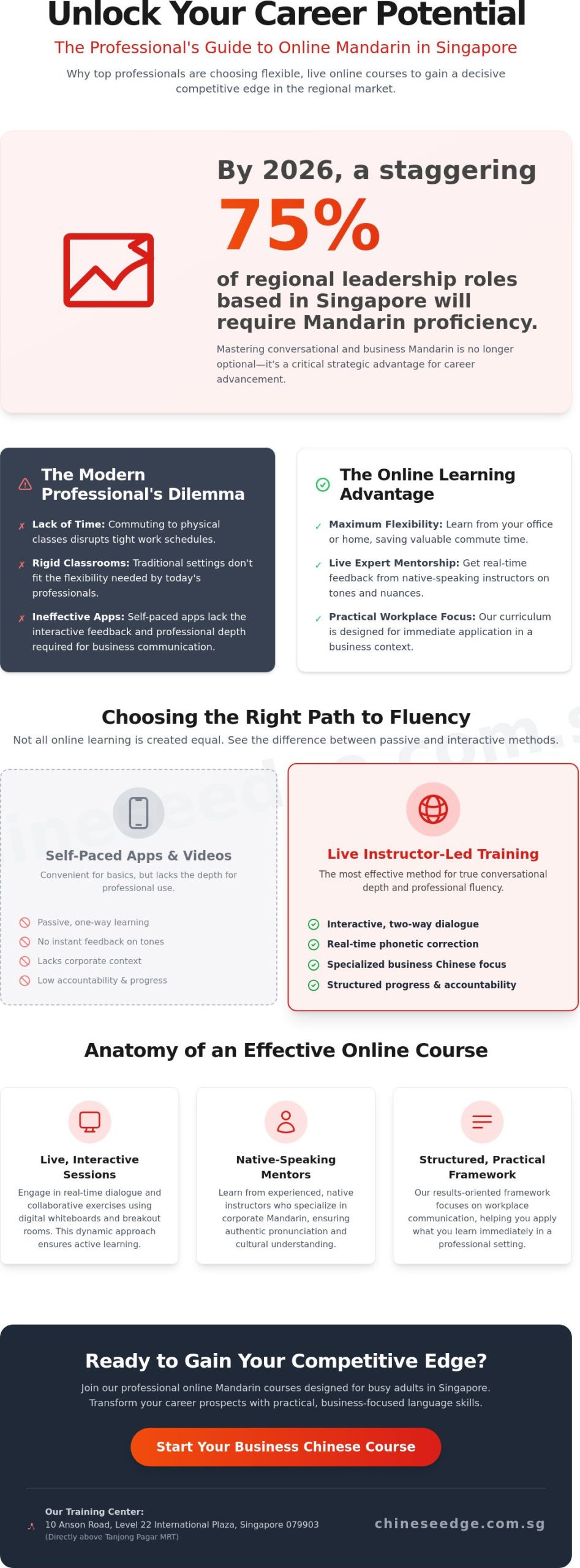 Online Mandarin Course for Adults in Singapore: The 2026 Professional Guide