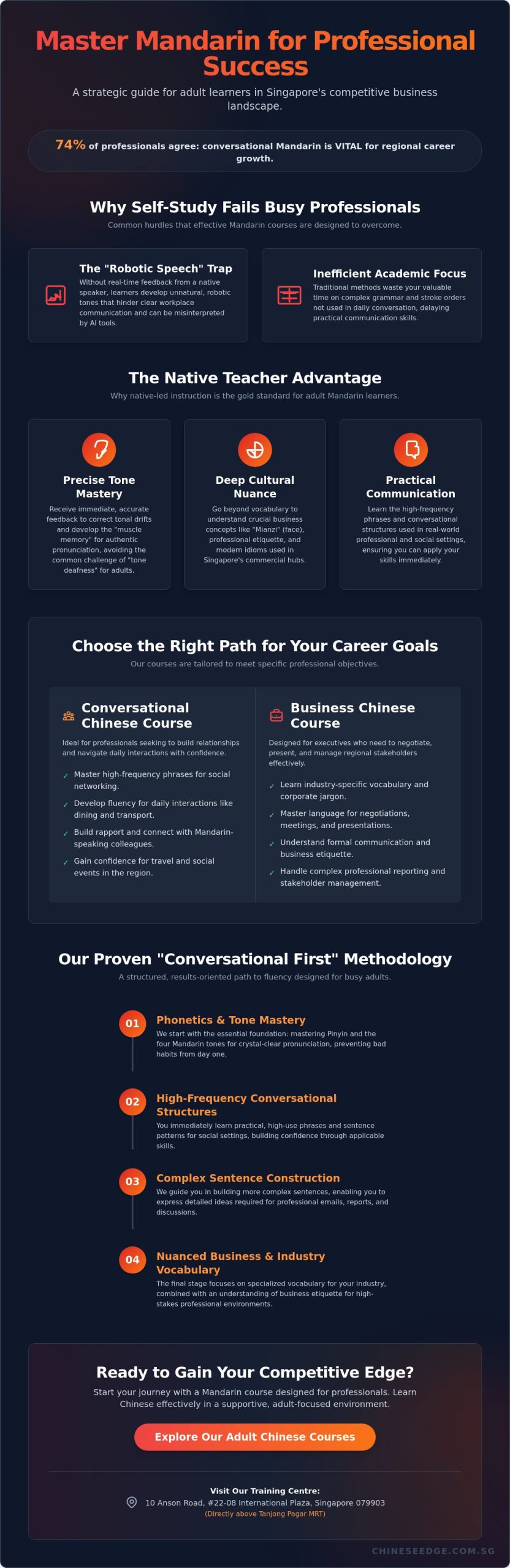 Mandarin Course with Native Speaking Teachers in Singapore: The 2026 Guide for Adults