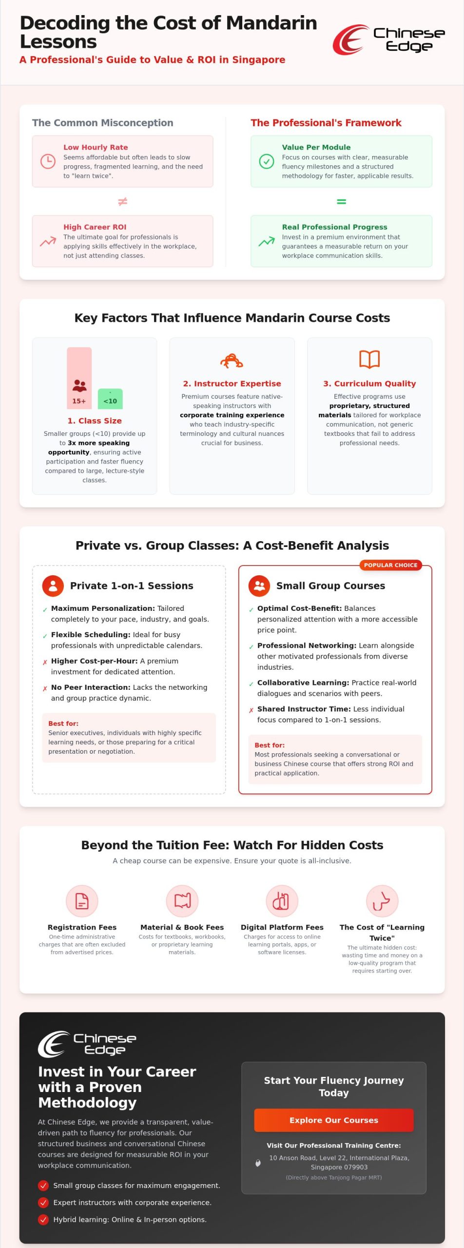 The Cost of Mandarin Lessons in Singapore 2026: A Professional Pricing Guide