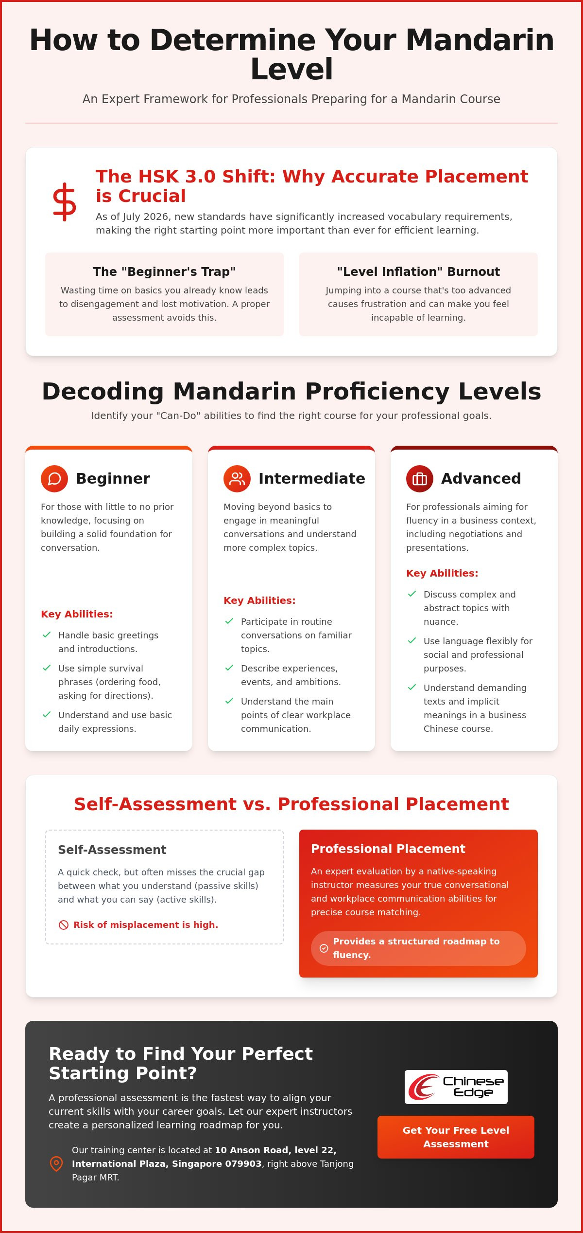 How to Determine Your Mandarin Level for a Course: A 2026 Guide for Professionals