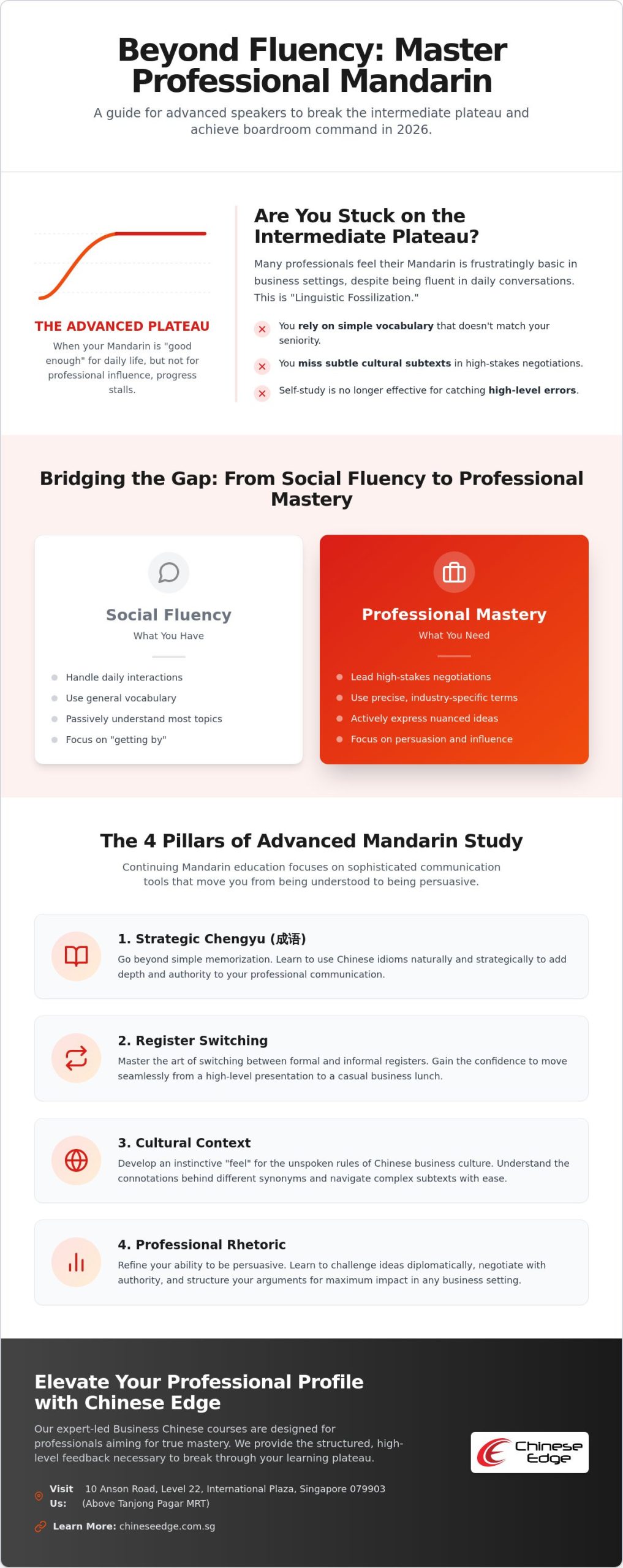 Continuing Mandarin Education for Advanced Speakers: Mastering Professional Nuance in 2026