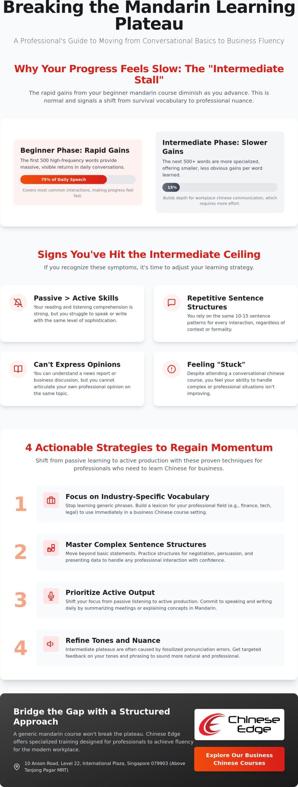 How to Get Past the Mandarin Learning Plateau: A Guide for Professionals in 2026