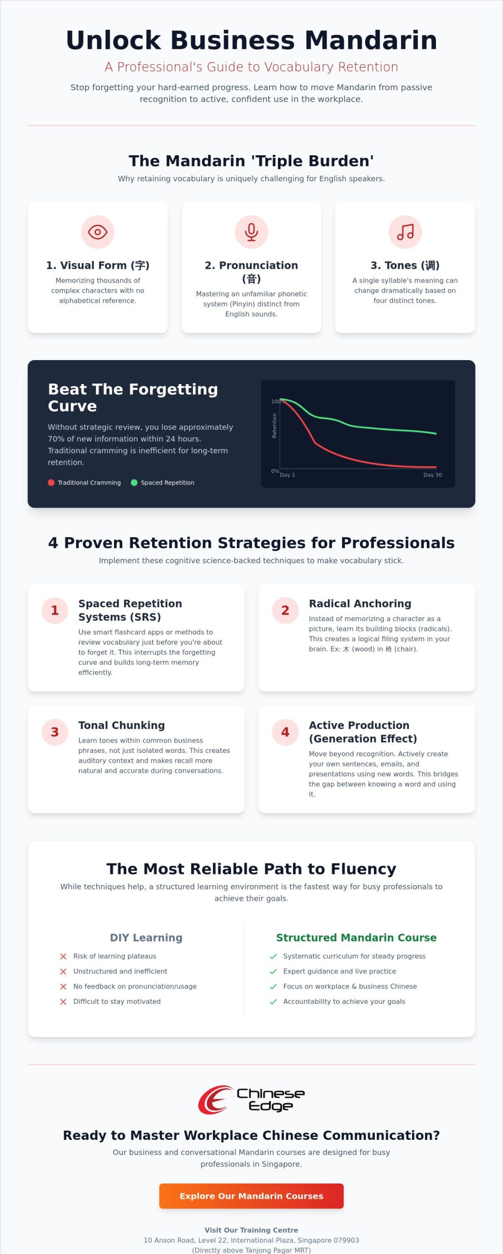 10 Proven Tips for Retaining Mandarin Vocabulary: A 2026 Guide for Professionals