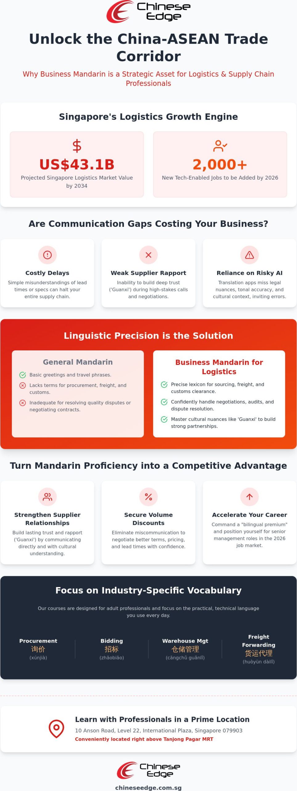 Business Mandarin for Logistics and Supply Chain: The 2026 Singapore Professional’s Guide