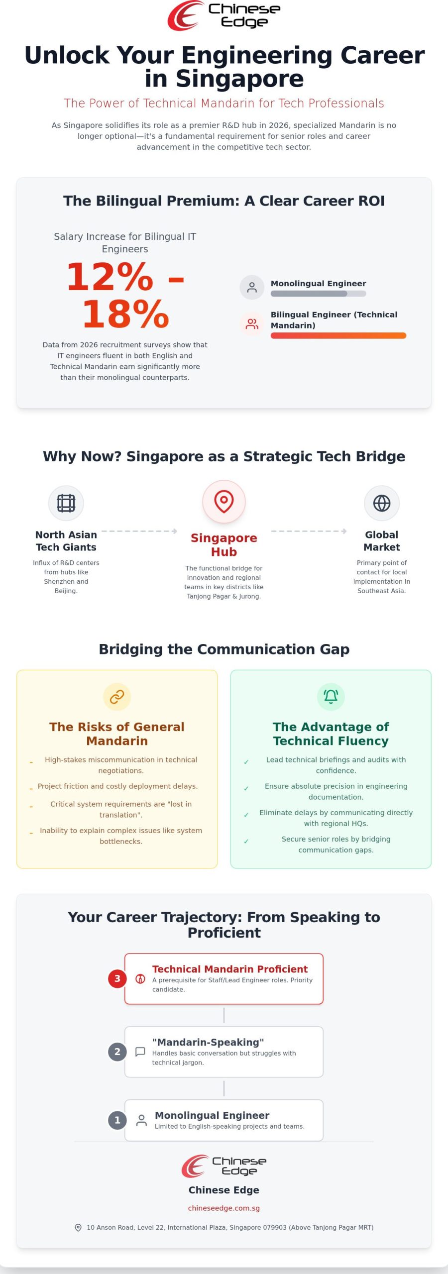 Technical Mandarin for Engineers in Singapore: A 2026 Professional Guide