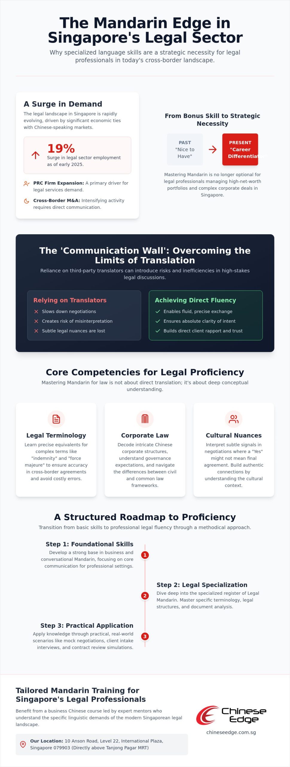 Mandarin for Legal Professionals in Singapore: The 2026 Guide to Professional Fluency
